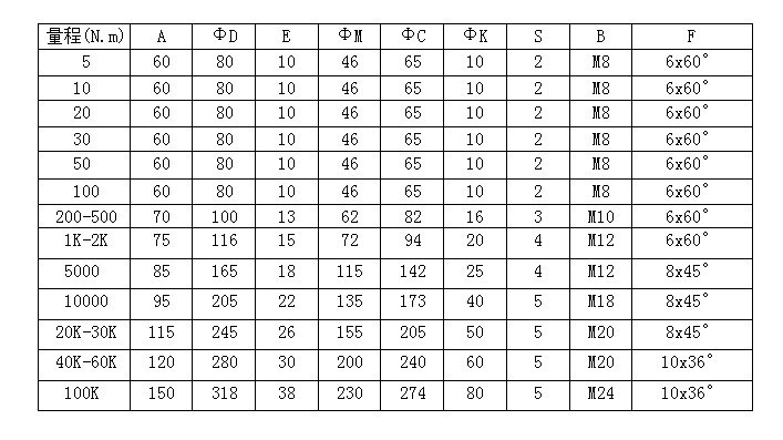 MH806外形尺寸表