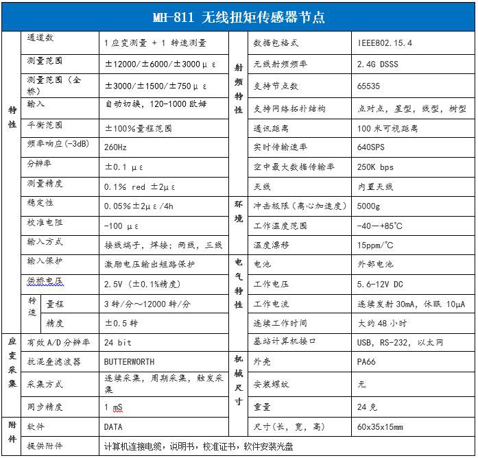 MH811无线扭矩传感器节点参数