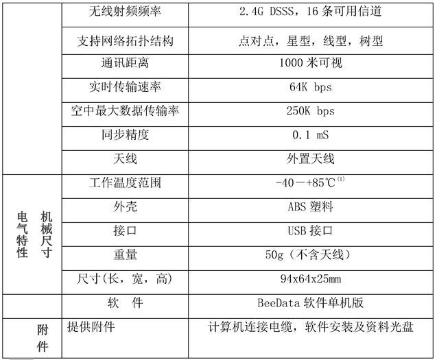 MH811无线扭矩传感器网关参数