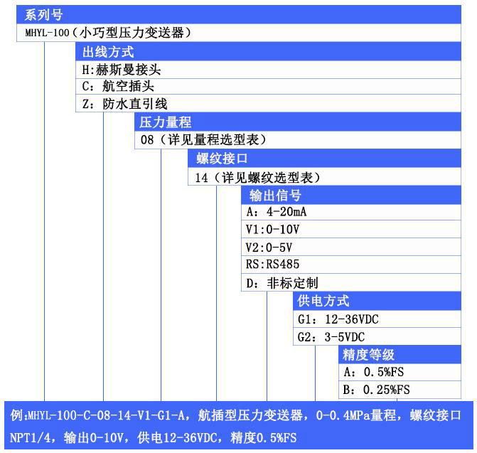 MHYL100压力变送器选型表