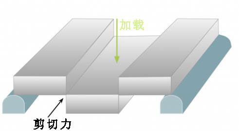 切应力分布图怎么画图片