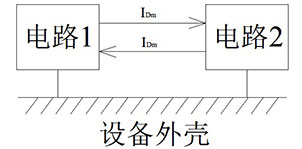 干扰原理