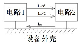 共模干扰原理