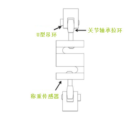 拉压力传感器安装