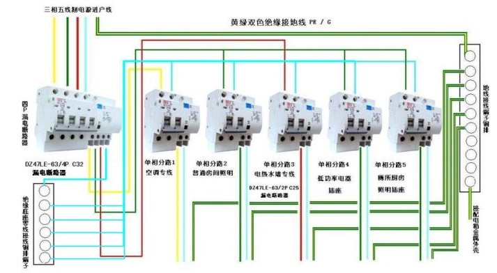 五线制系统