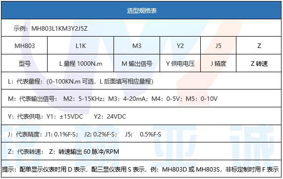 扭矩传感器选型表