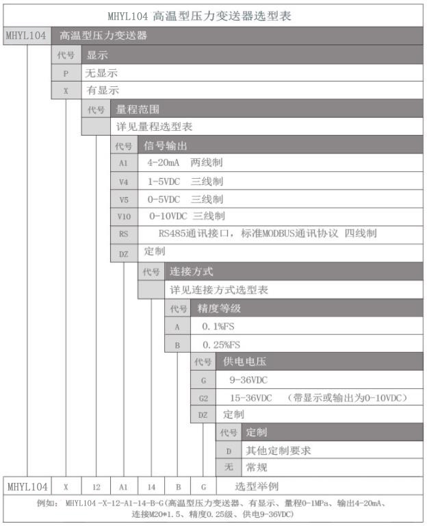 MHYL104高温压力变送器选型表