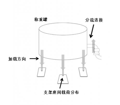 称重传感器的安装和安装示例